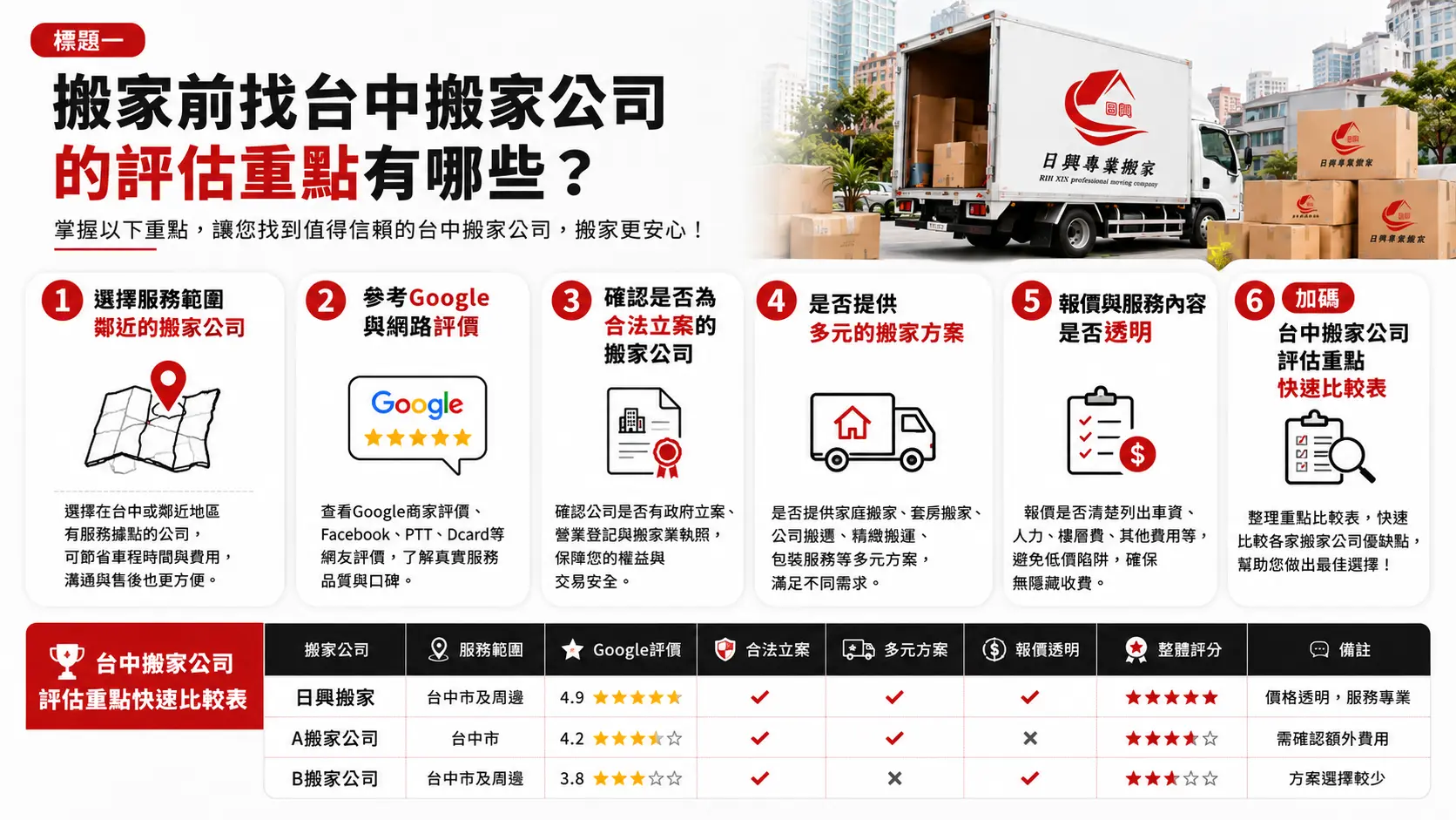 搬家前找台中搬家公司的評估重點有哪些?