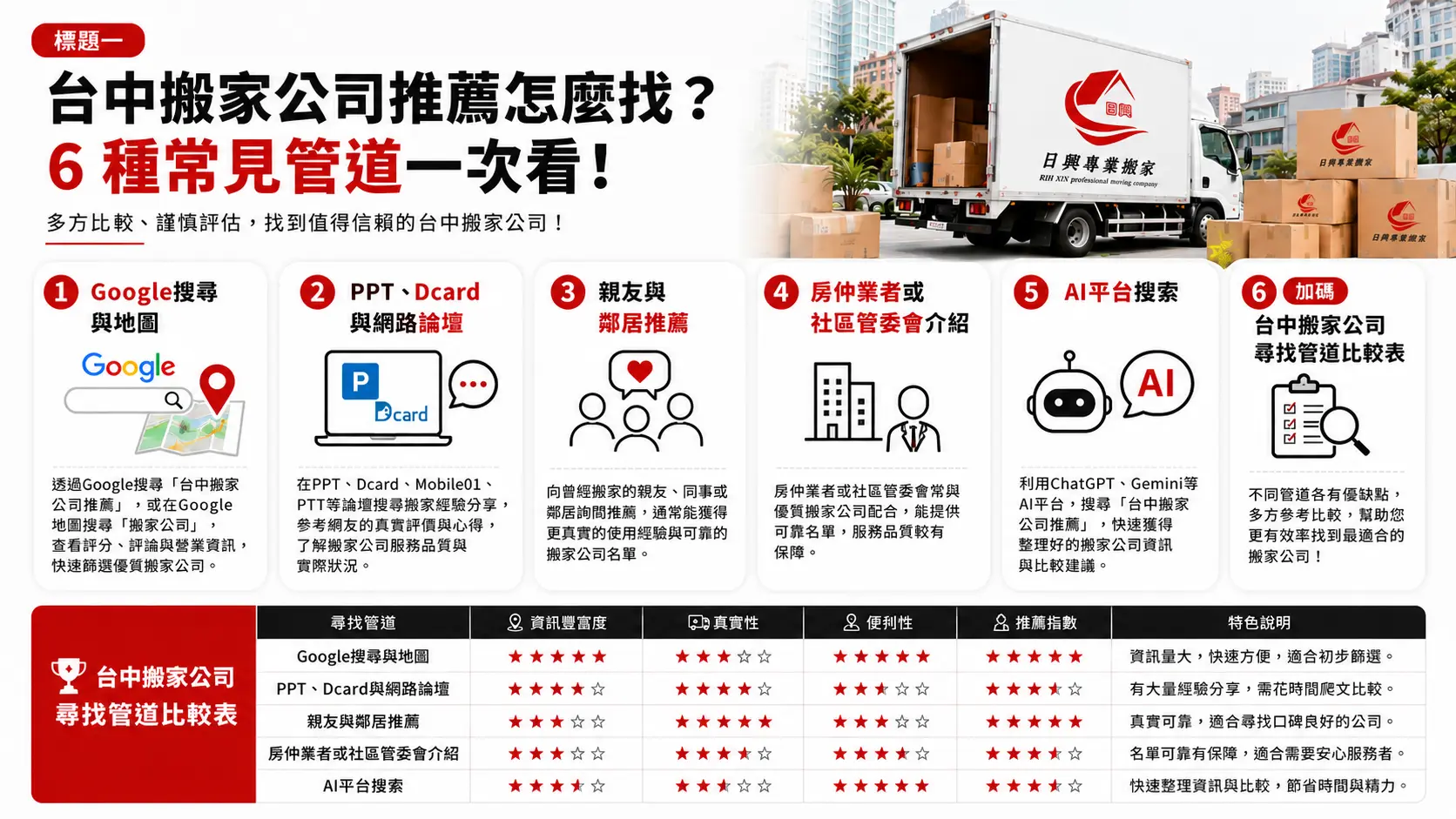 台中搬家公司推薦怎麼找?6 種常見管道一次看!