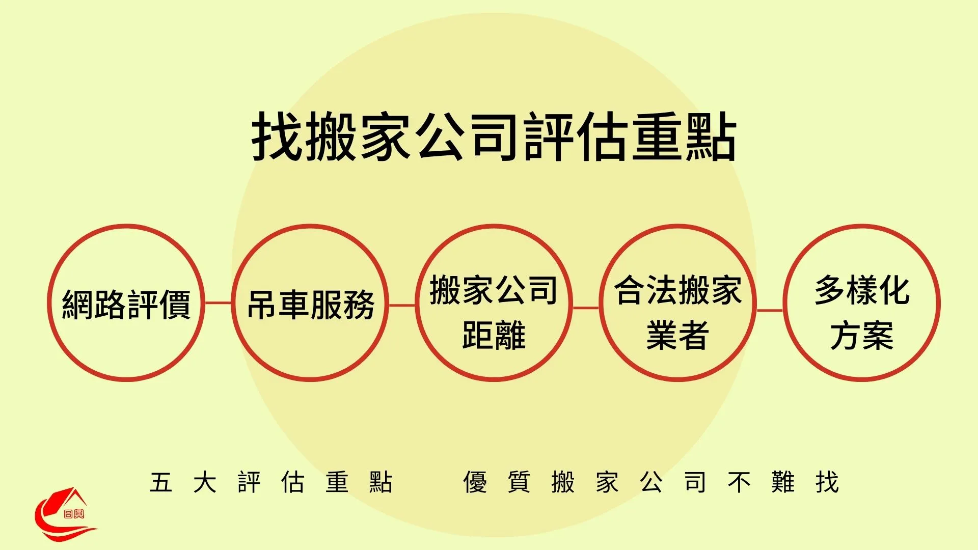 找台中搬家公司5大評估重點