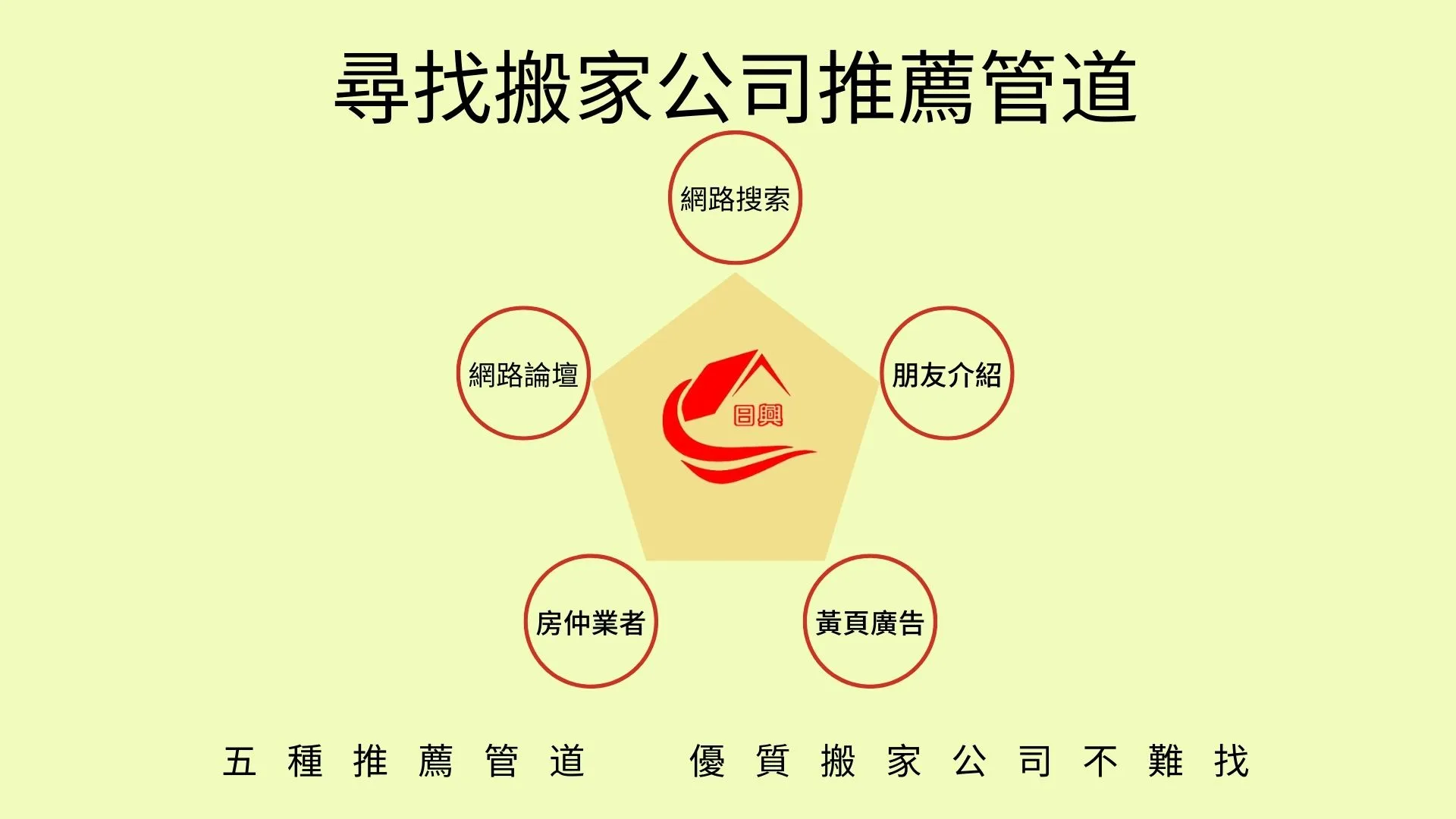 尋找台中搬家公司5大推薦管道