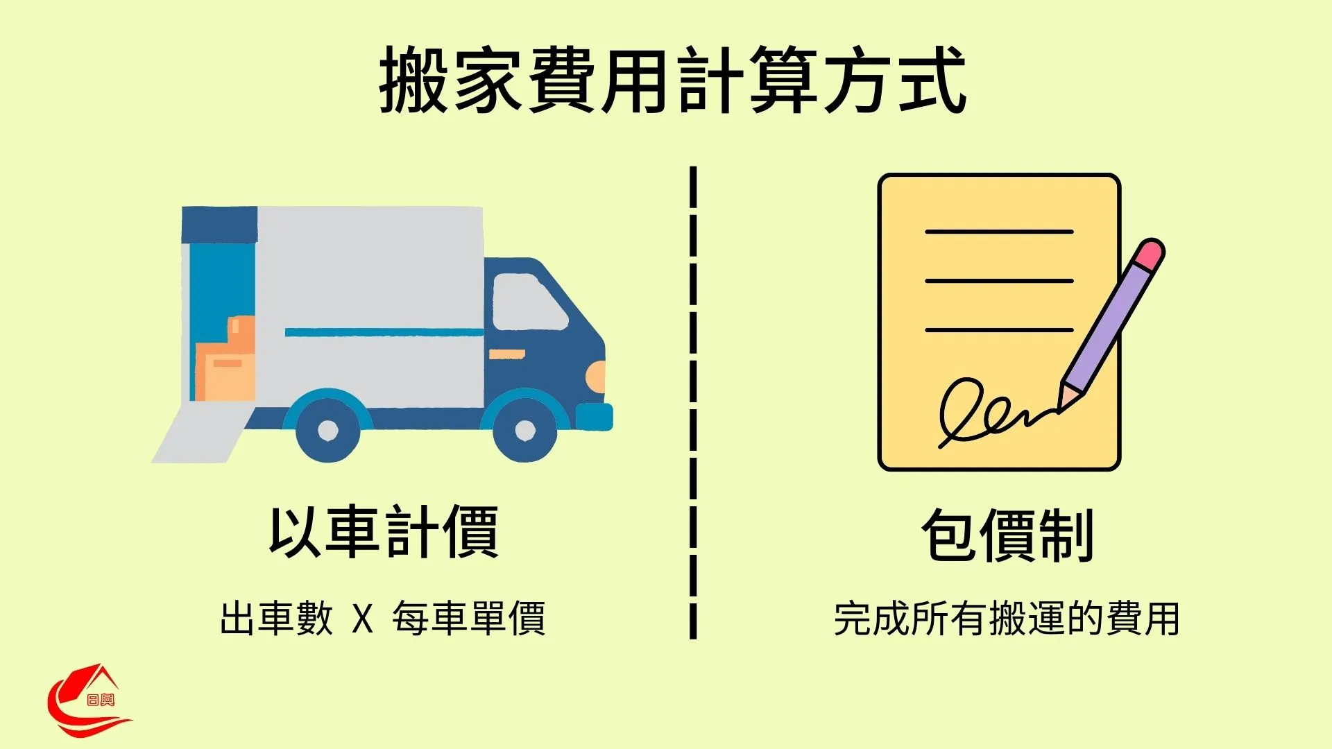 台中搬家常見2大費用計算方式