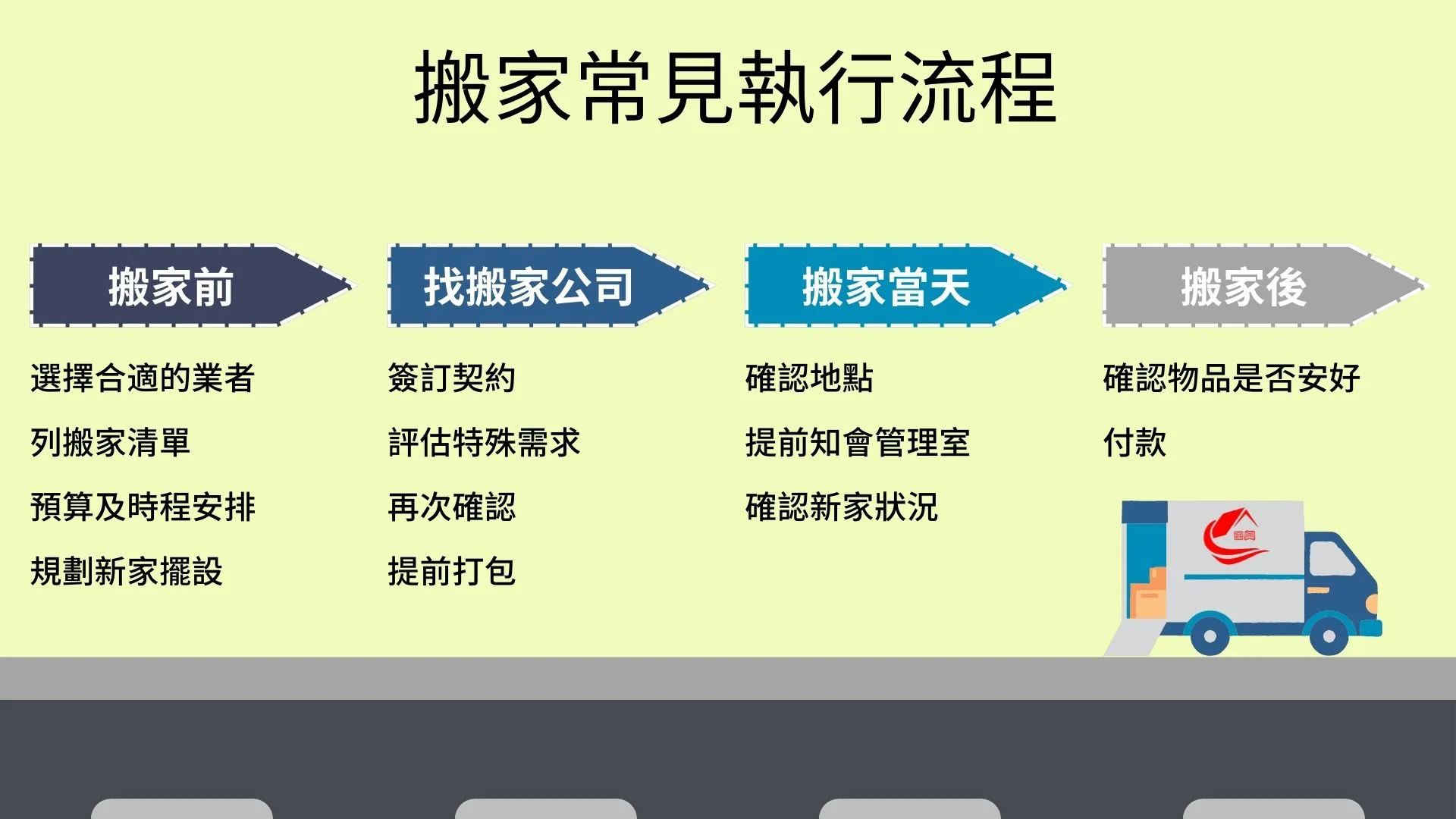 台中搬家常見執行流程