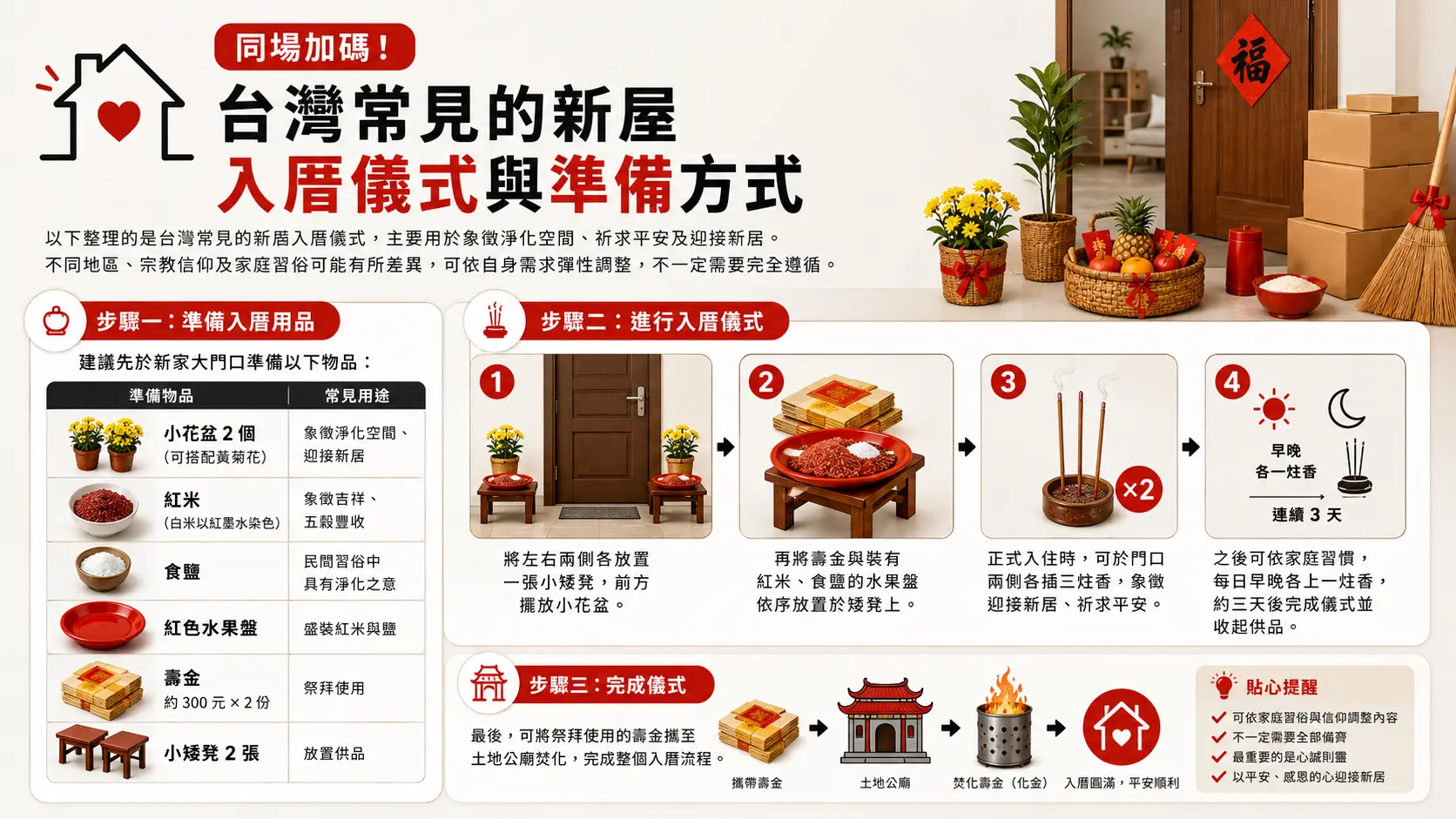 同場加碼:台灣常見的新屋入厝儀式與準備方式