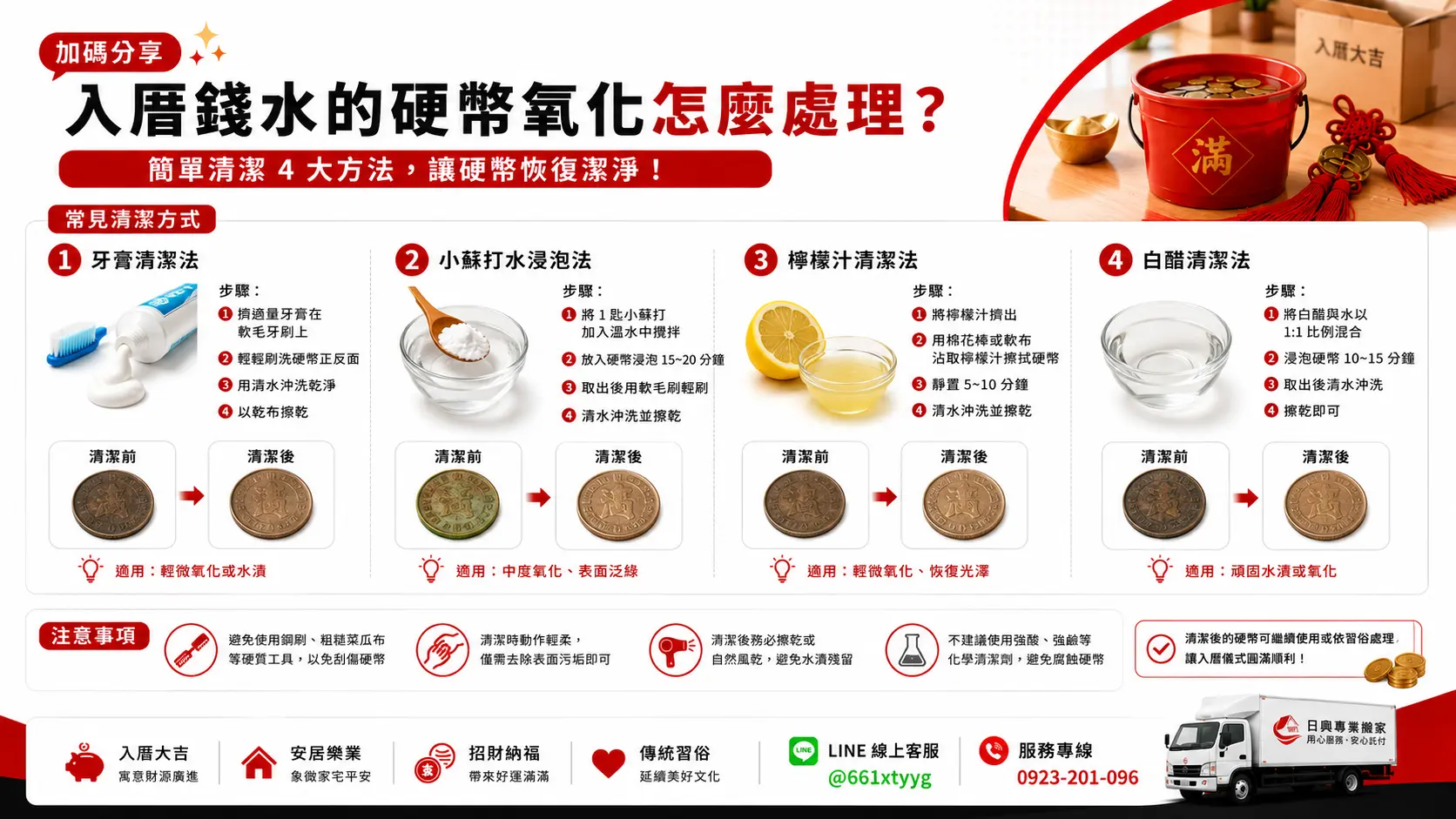 入厝錢水的硬幣氧化怎麼處理？