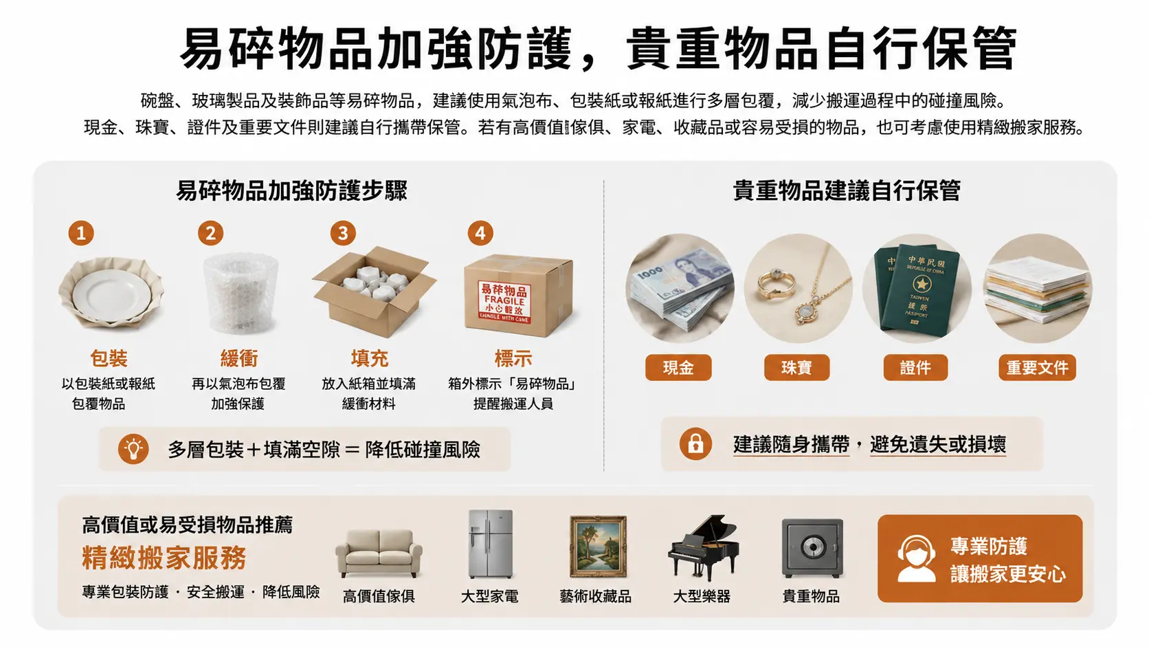 技巧四：易碎物品加強防護，貴重物品自行保管