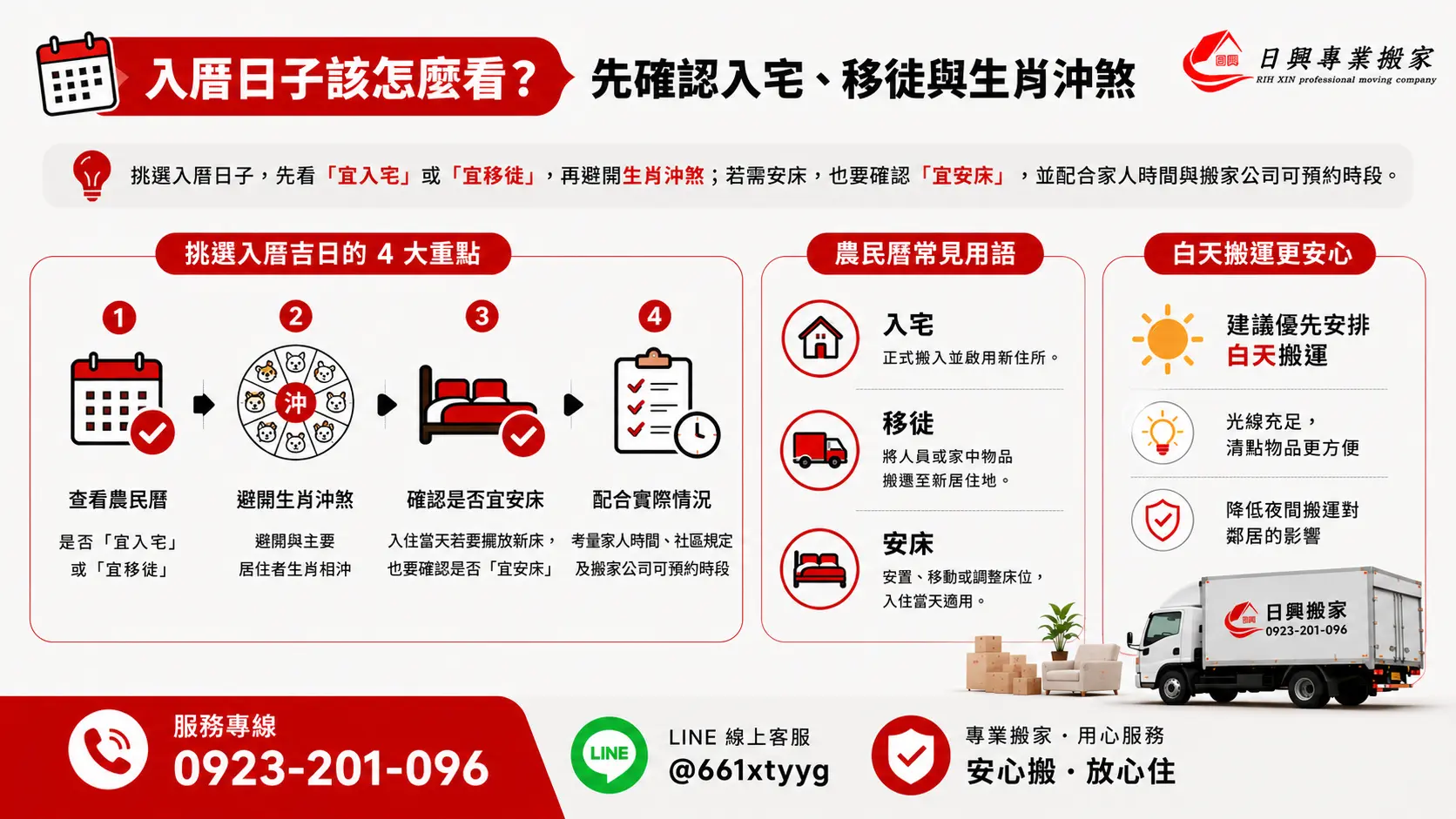 入厝日子該怎麼看?先確認入宅、移徙與生肖沖煞