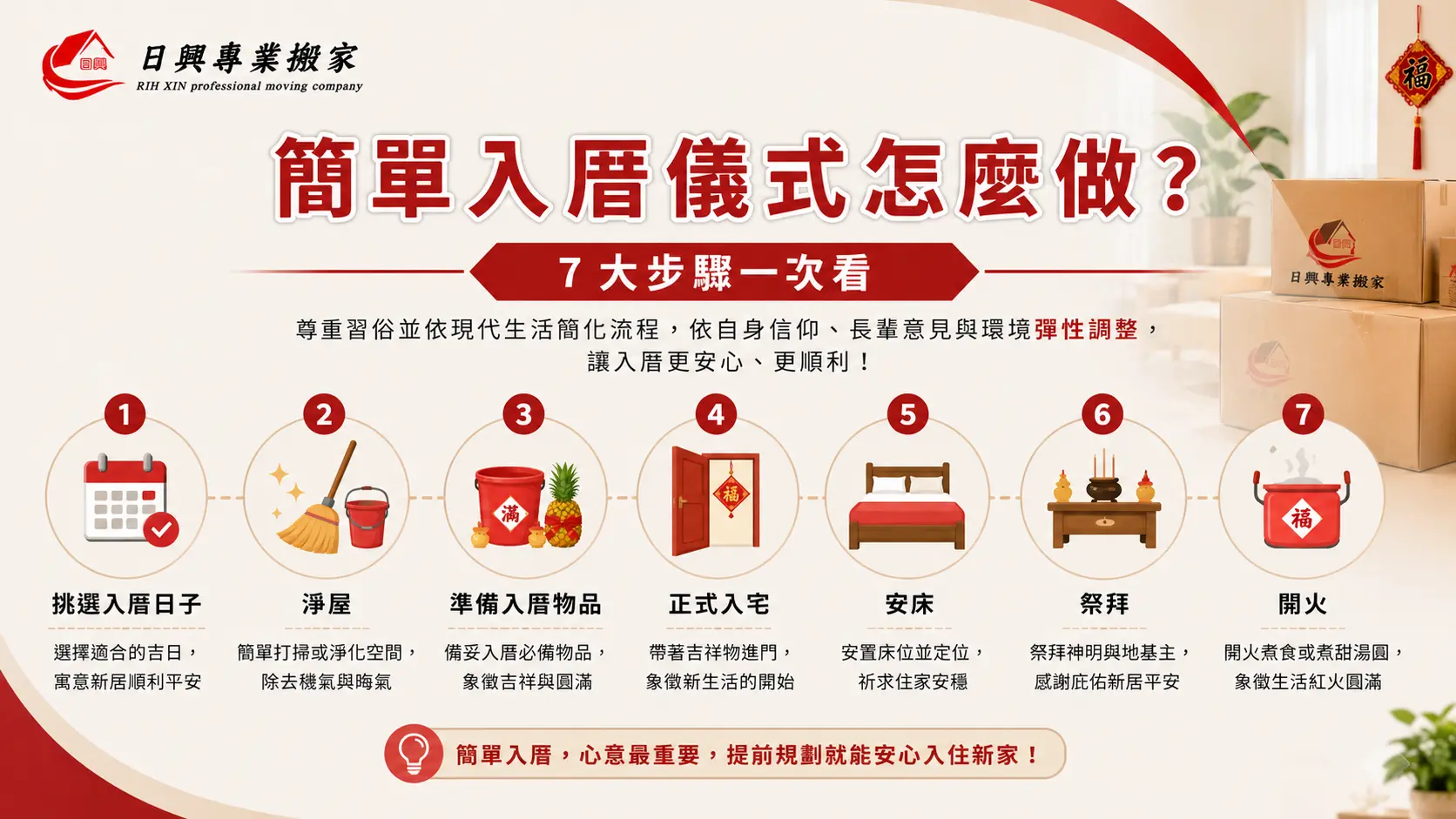 步驟一:挑選適合的入厝好日子