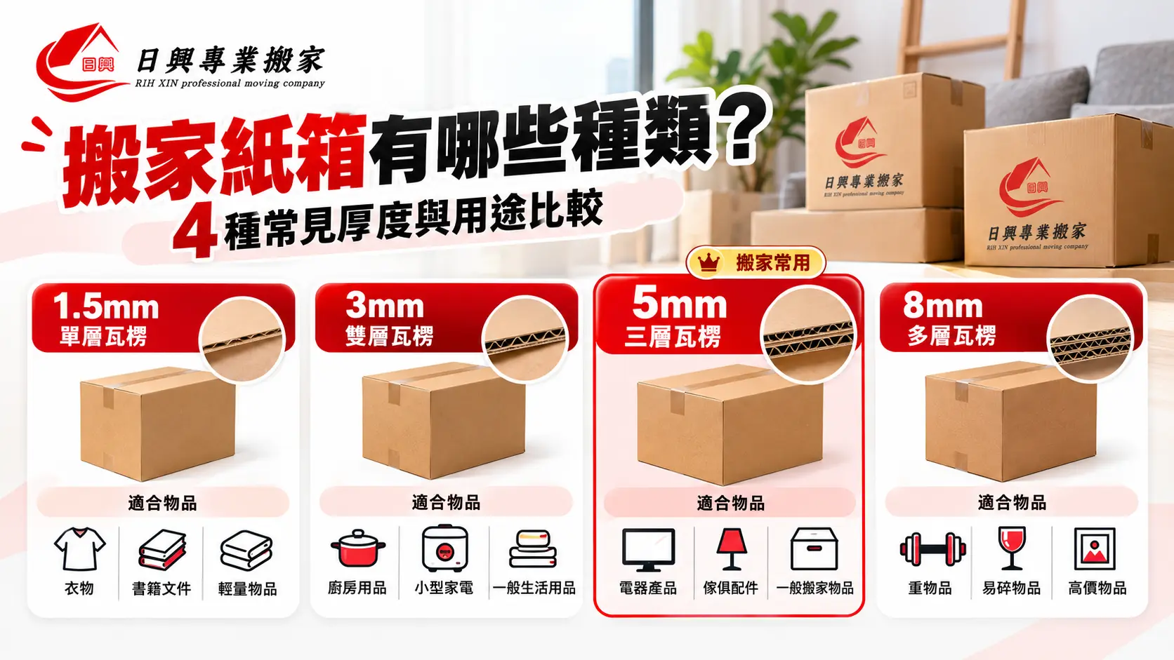 搬家紙箱有哪些種類?4種常見厚度與用途比較