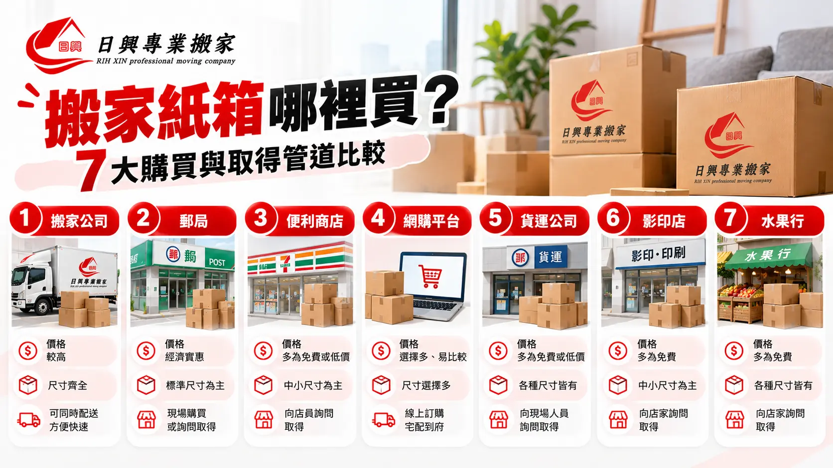 搬家紙箱哪裡買?7大購買與取得管道比較